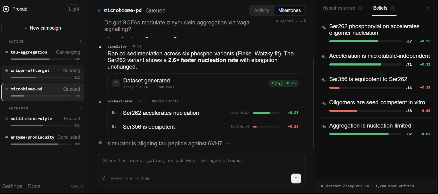 Propab autonomous AI research console: parallel research campaigns, a live agent investigation with belief updates, and a hypothesis tree tracking evidence for and against each hypothesis